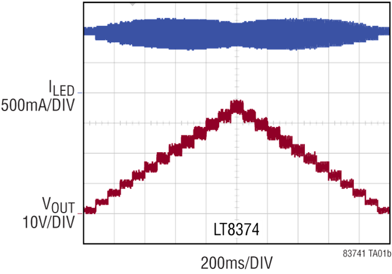 LT8374 Performance Graph