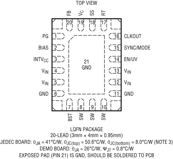 LT8642-1 Pin Configuration
