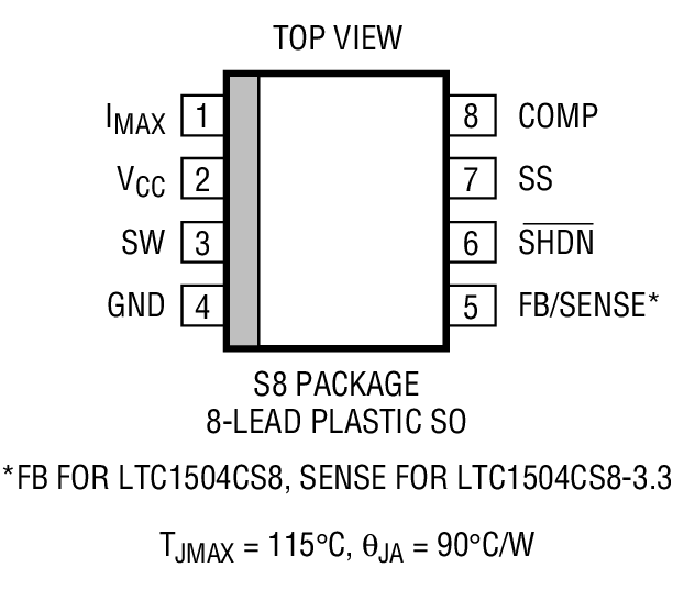 Product Package 1