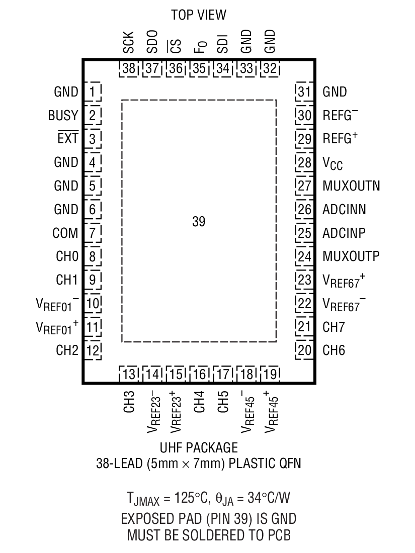 Product Package 2