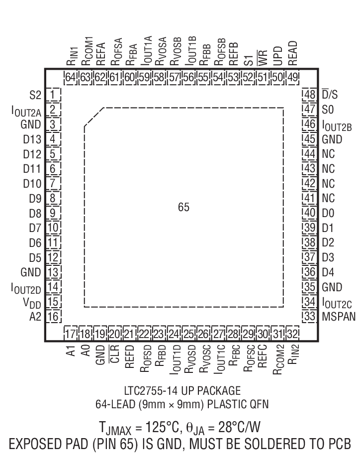 Product Package 2