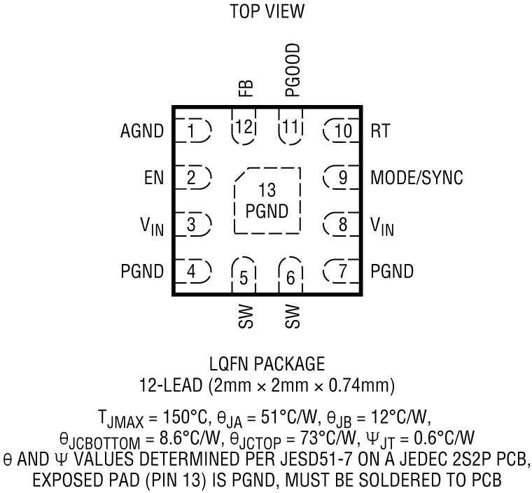 LTC3309B Pin Configuration
