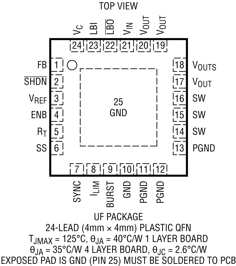LTC3421 PC