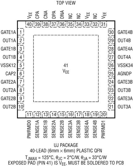 LTC4292-4291 Pin Configuration