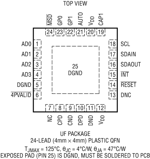 LTC4292-4291 Pin Configuration