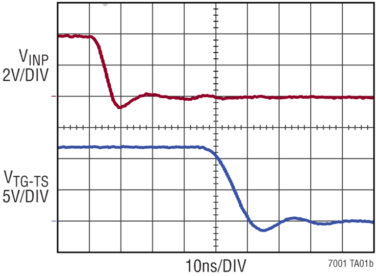 LTC7001 Performance Graph