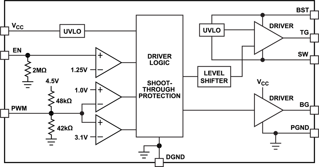 LTC7068 Block Diagram