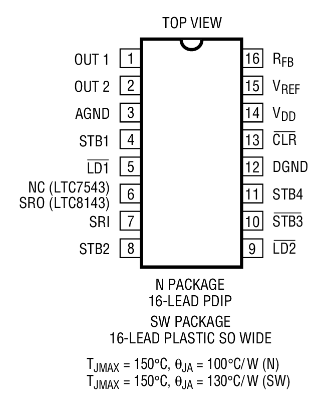 Product Package 1