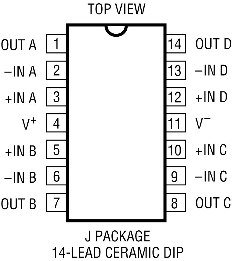 RH1014M Pin Configuration