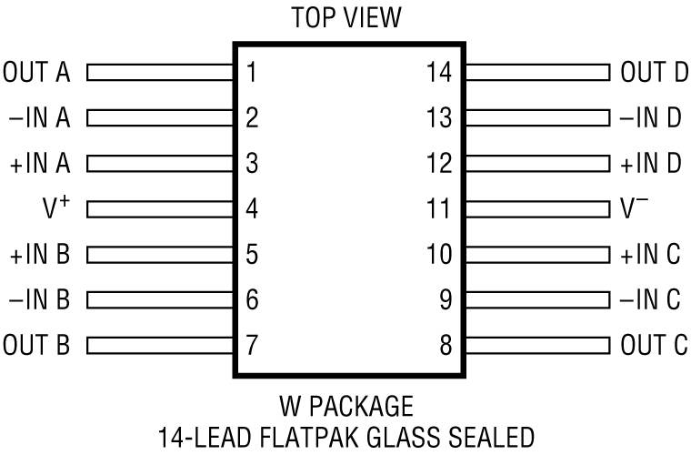 RH1014M Pin Configuration