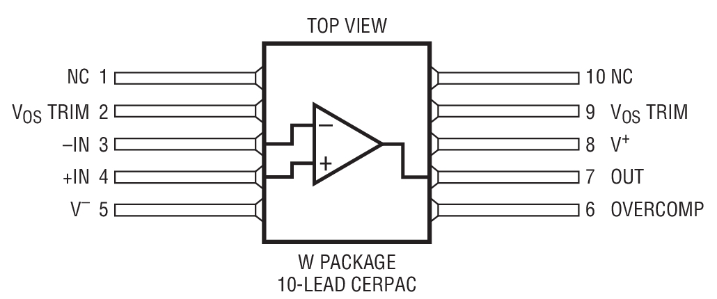 Product Package 1