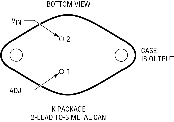 RH1085 Package Information