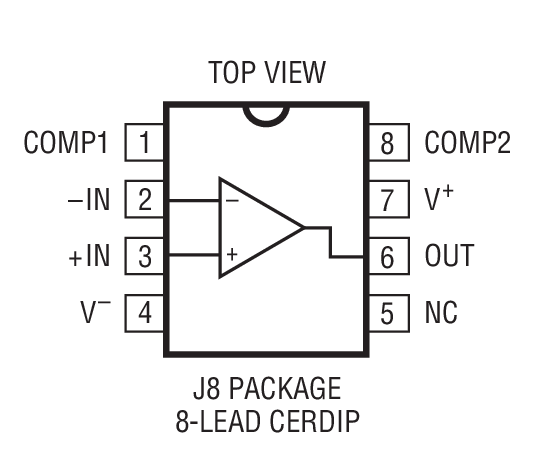 Product Package 2