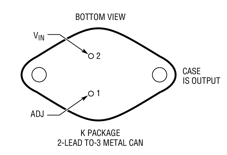 Product Package 2