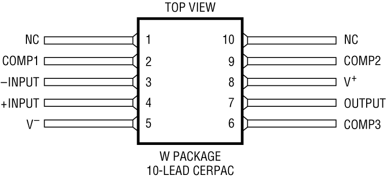 RH118 Pin Configuration