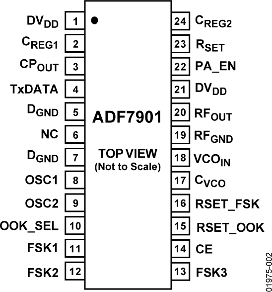 ADF7901 Pin Configuration