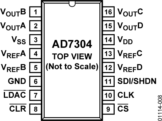 AD7304 Pin Configuration