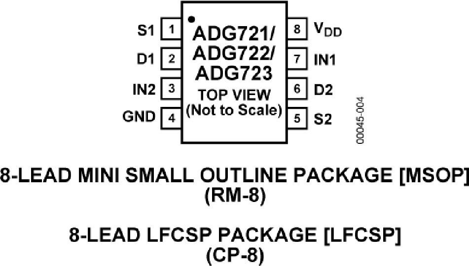 ADG721/ADG722/ADG723 Pin Configuration