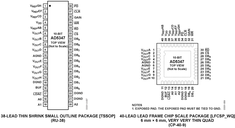 AD5347 Pin Configuratoin
