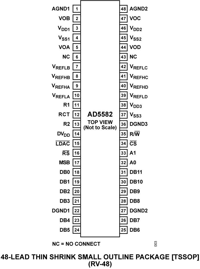 AD5582 Pin Configuration
