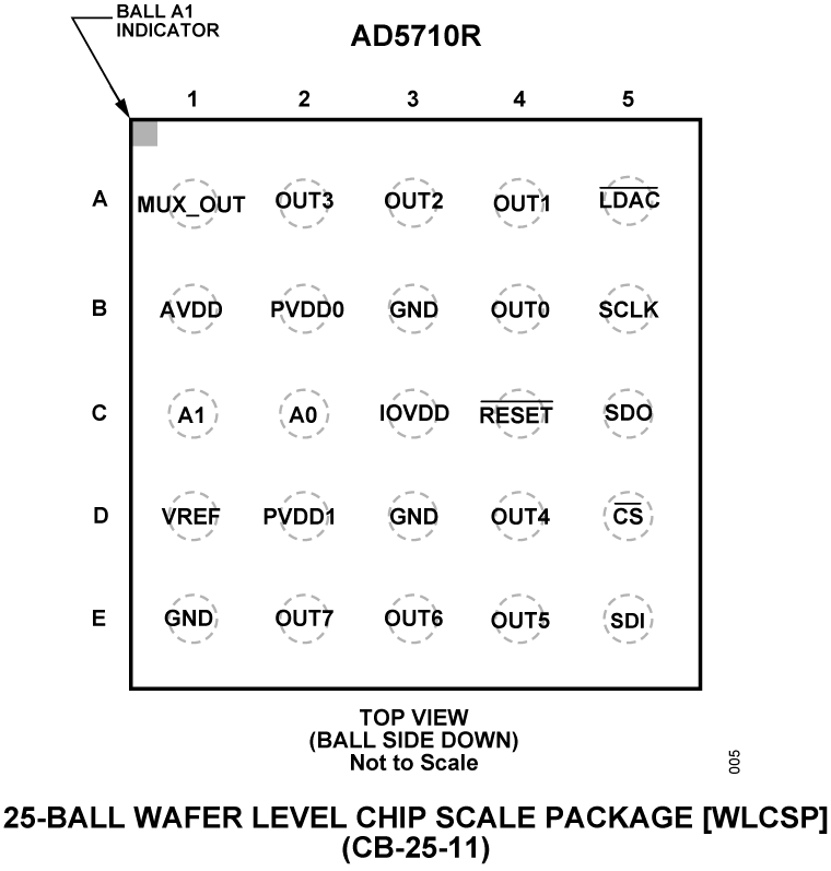 AD5710R Pin Configuration