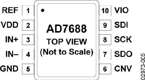 AD7688数据手册和产品信息 | Analog Devices