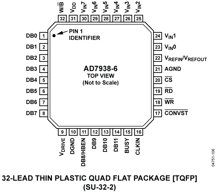 AD7938-6 Pin Configuration