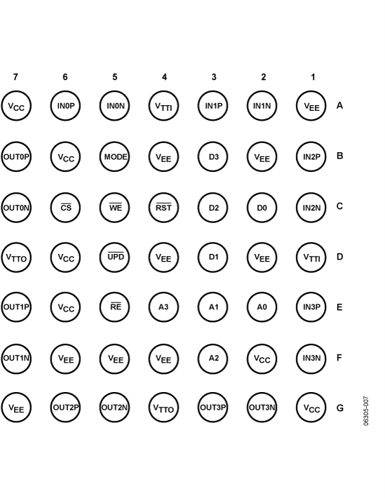 AD8156 Pin Configuration