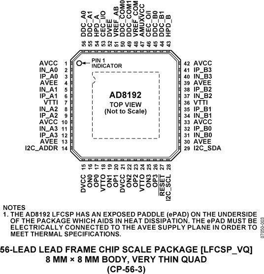 AD8192 Pin Configuration