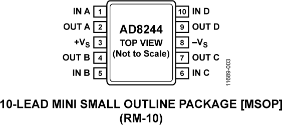 AD8244-pcl