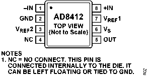 AD8412A Pin Configuration