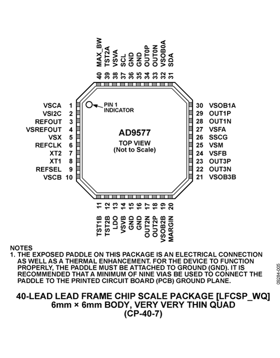 AD9577-PC