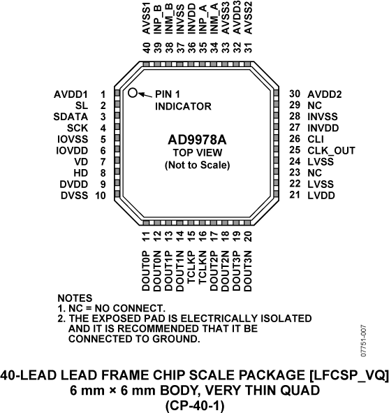 AD9978A Pin Configuration