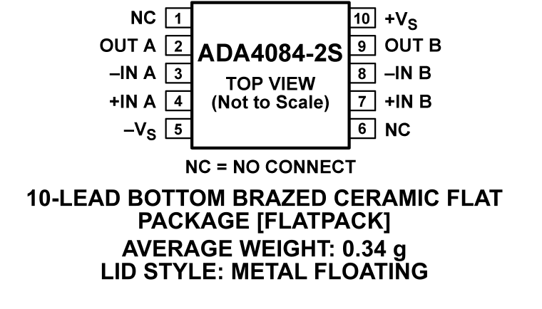 ADA4084-2S Pin Configuration