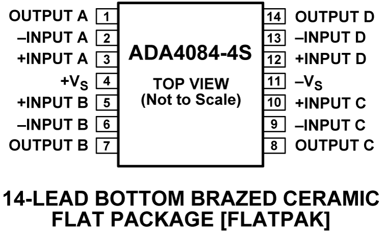 ADA4084-4S pin configuration