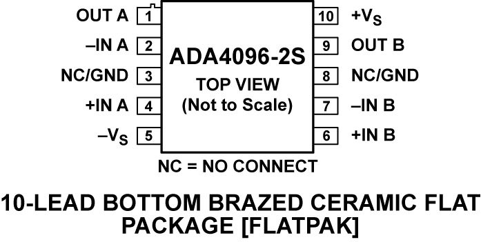 ADA4096-2S Pin Configuration
