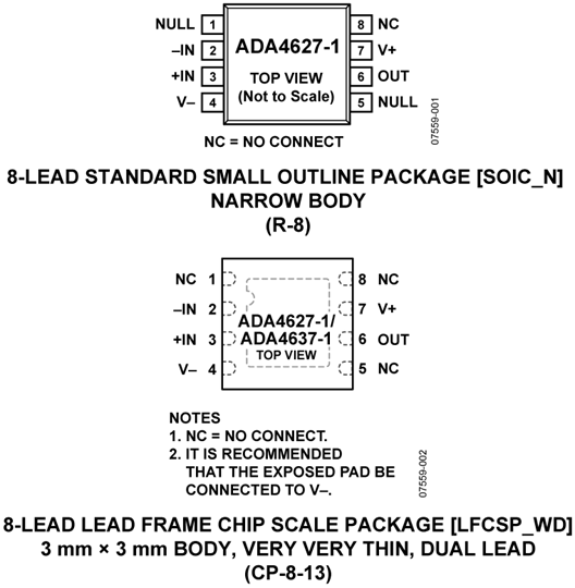 ADA4627-1 Pin Configuration