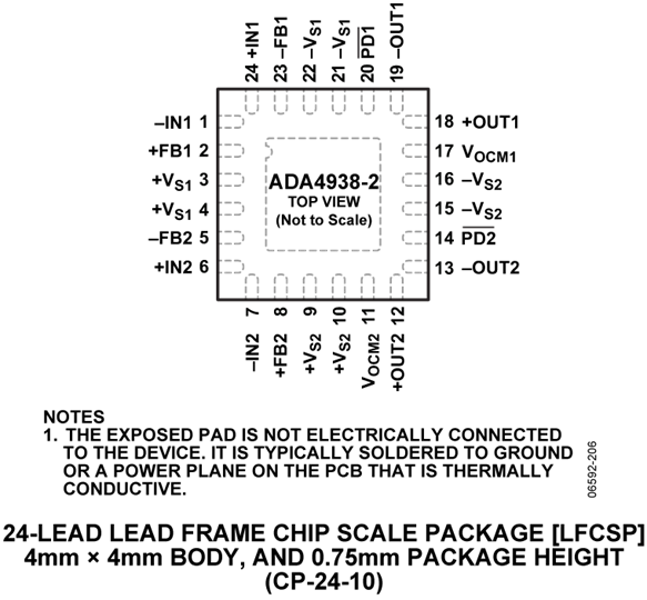 ADA4938-2 Pin Configuration