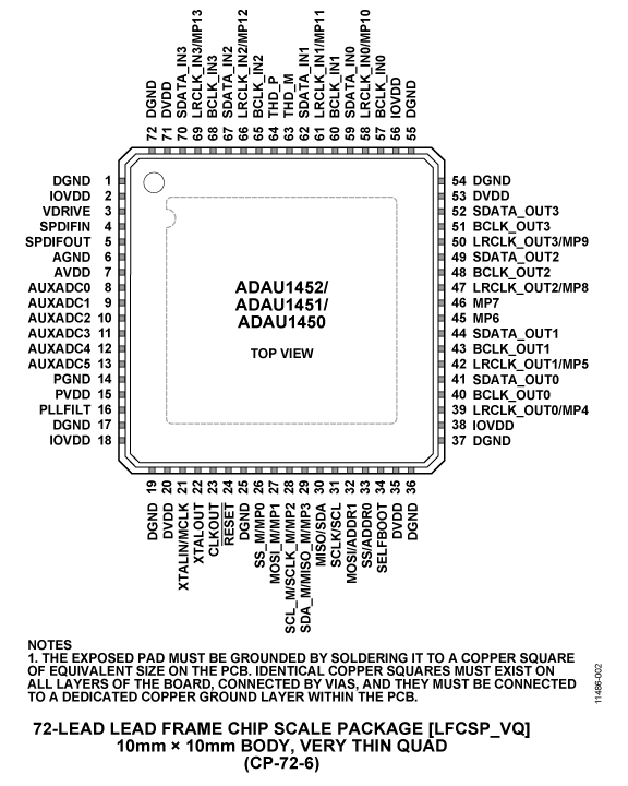 ADAU1452 Pin Configuration