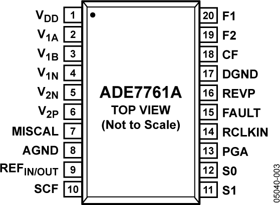 ADE7761A-pc