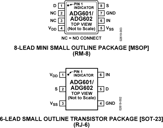 ADG601/ADG602 Pin Configuration