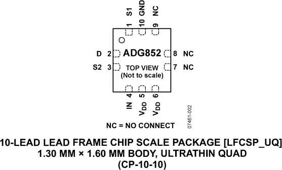 ADG852 Pin Configuration