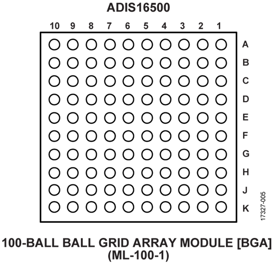 ADIS16500 Pin Configuration