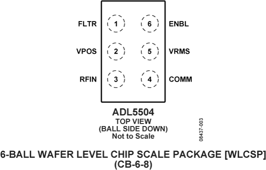 ADL5504-PC