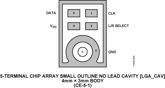 ADMP522-pc