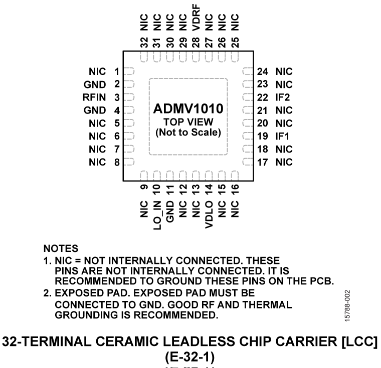 ADMV1010 Pin Configuration