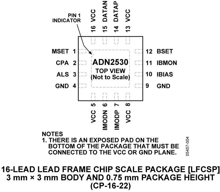 ADN2530 Pin Configuration