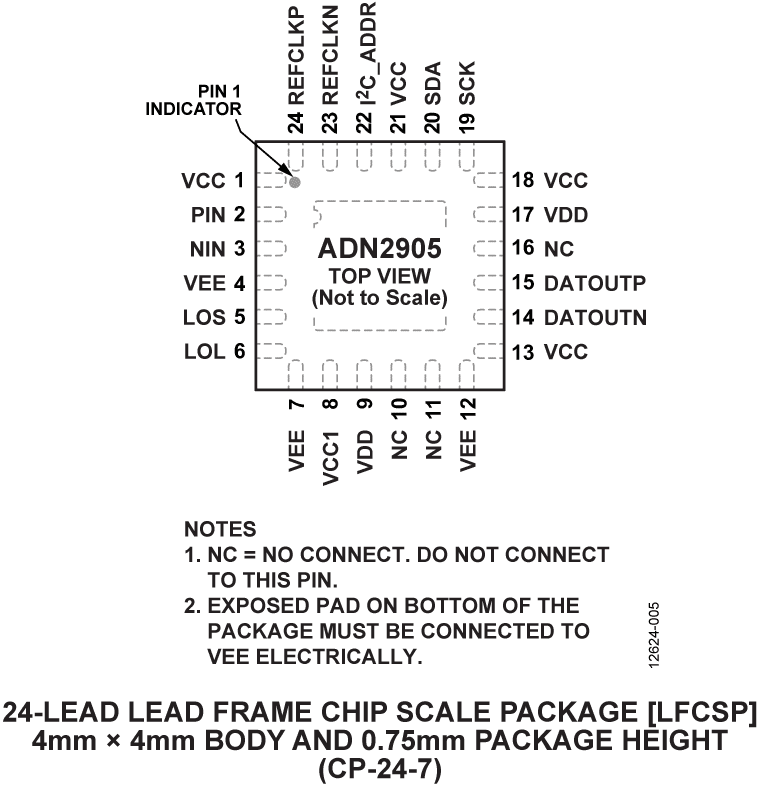 ADN2905 Pin Configuration