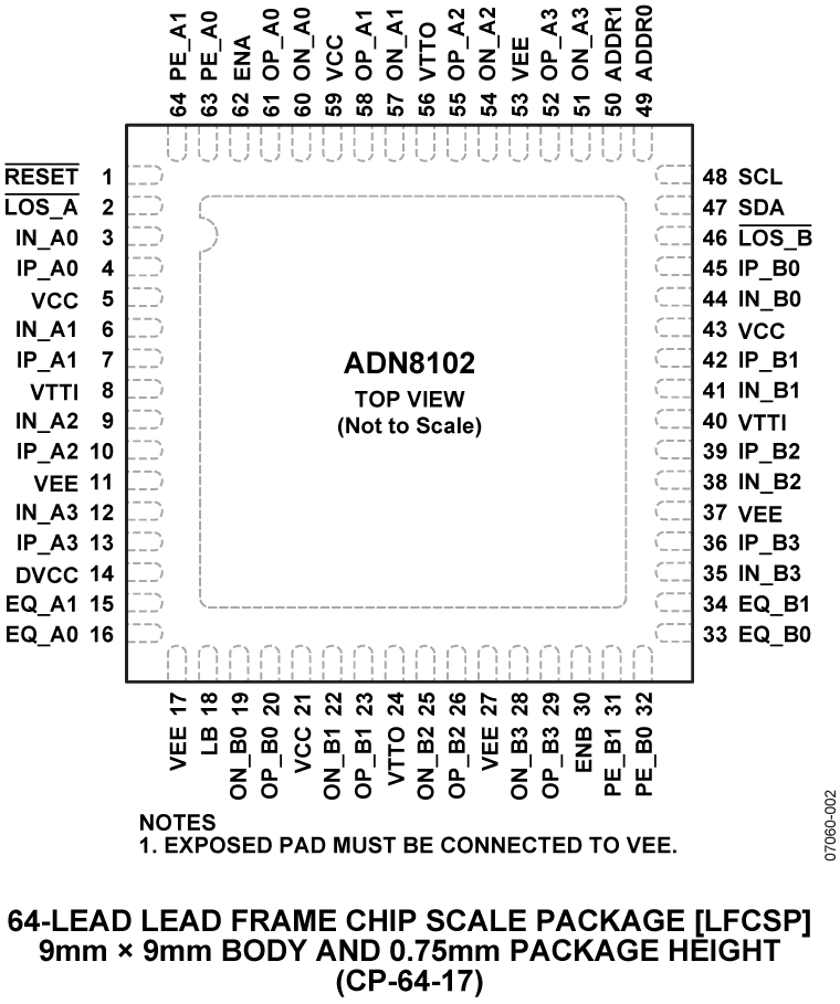 ADN8102 Pin Configuration