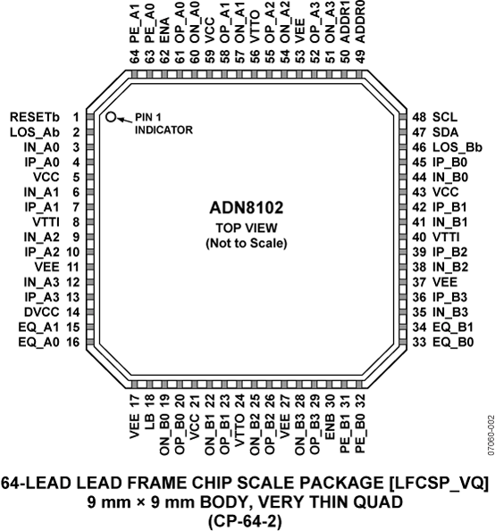 ADN8102-pc